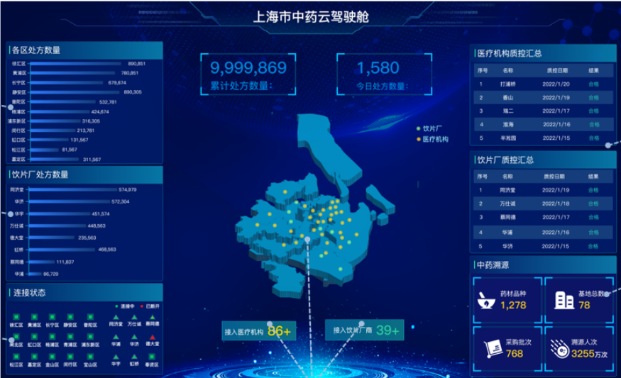 上海市中医药云项目